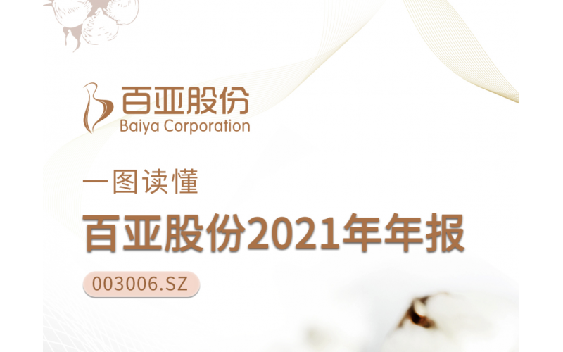 一圖讀懂｜6766澳门娱乐直营2021年年報